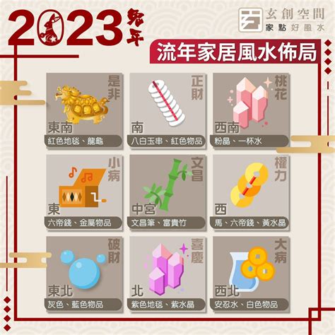 2023年風水位|2023 兔年風水佈局｜一文看清2023癸卯年九宮飛星 